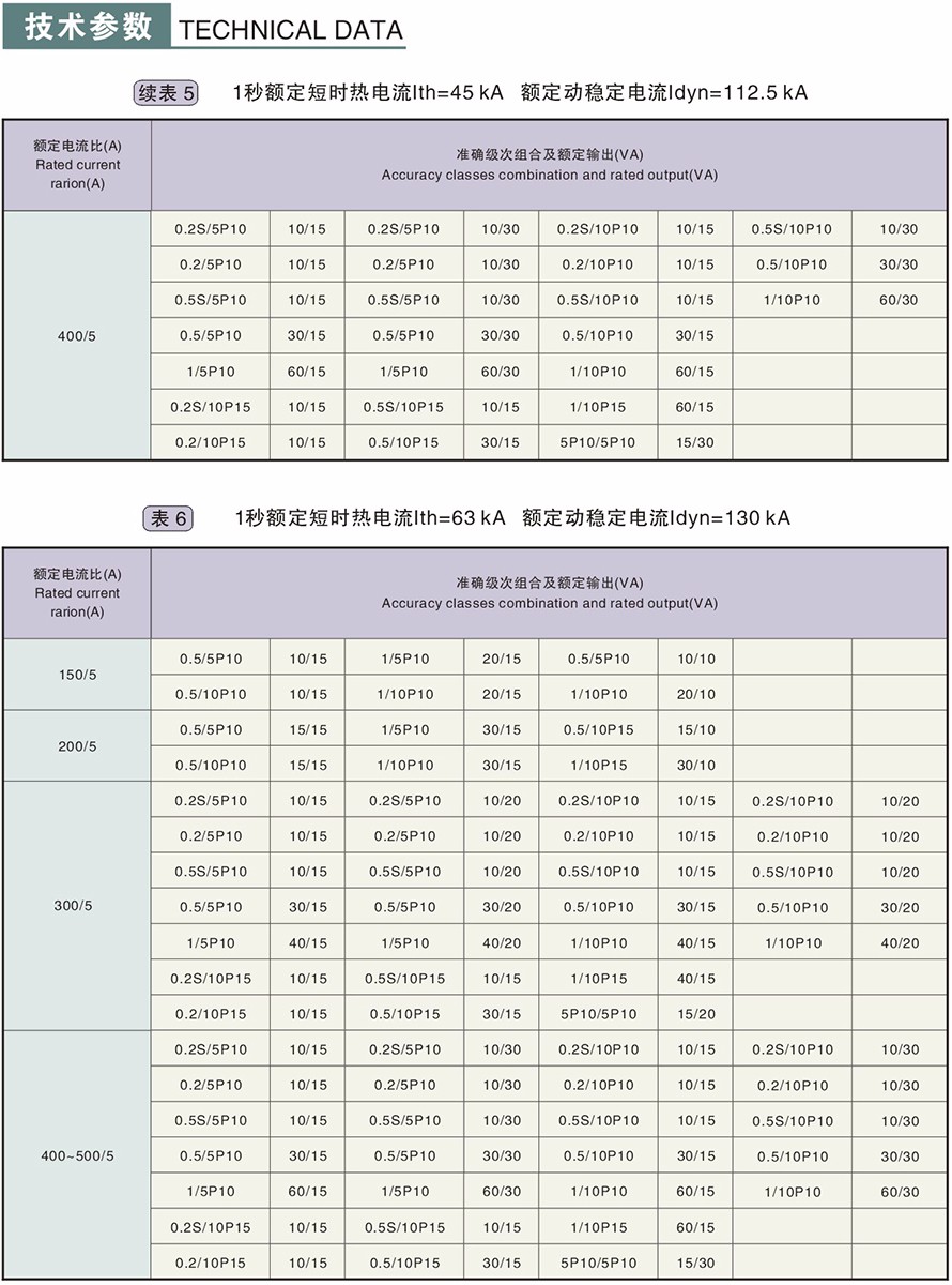 LZZBJ9-10型電流互感器技術(shù)參數(shù)4